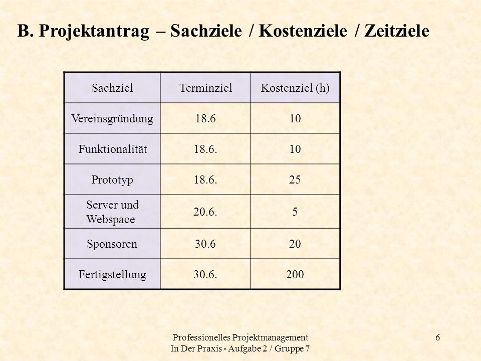 Professionelles Projektmanagement In Der Praxis Aufgabe 2 Gruppe 7